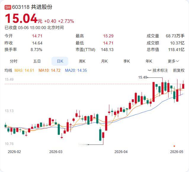 通信巨头也来"抢"硅光门票！共进股份刚砸5000万，入股一家年收入仅3.47万的