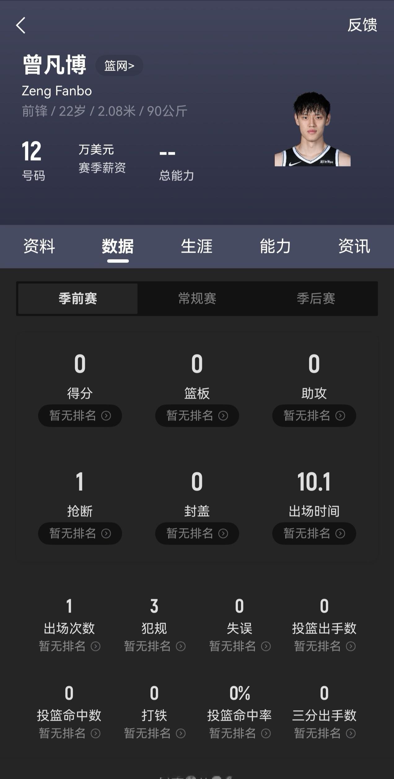 全场比赛结束，篮网127-132太阳，曾凡博本场数据上场十分钟，0分0板0助0帽