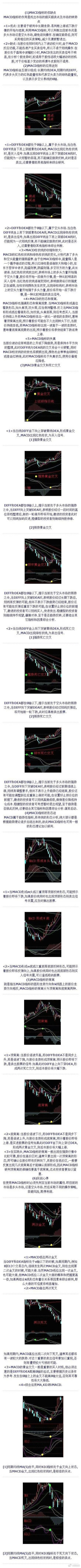 最全MACD讲解，收藏了解一下。a股 ​​​