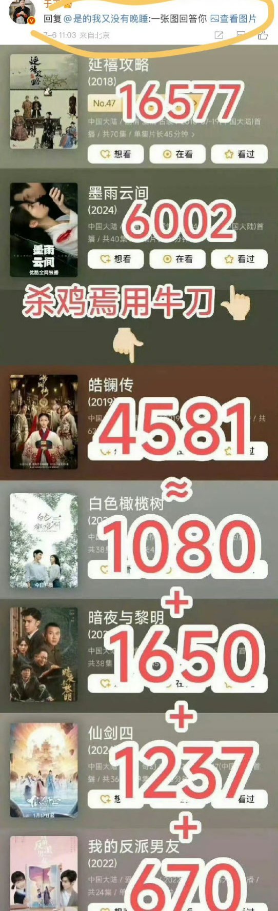 于正在营销号下大战陈哲远粉丝，怀疑是切错号了，然后将错就错 ​​​