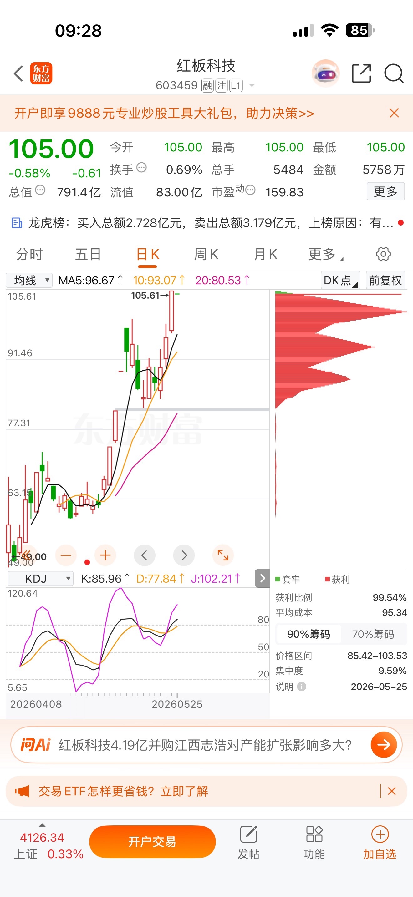 逢低关注：$红板科技 sh603459$ 