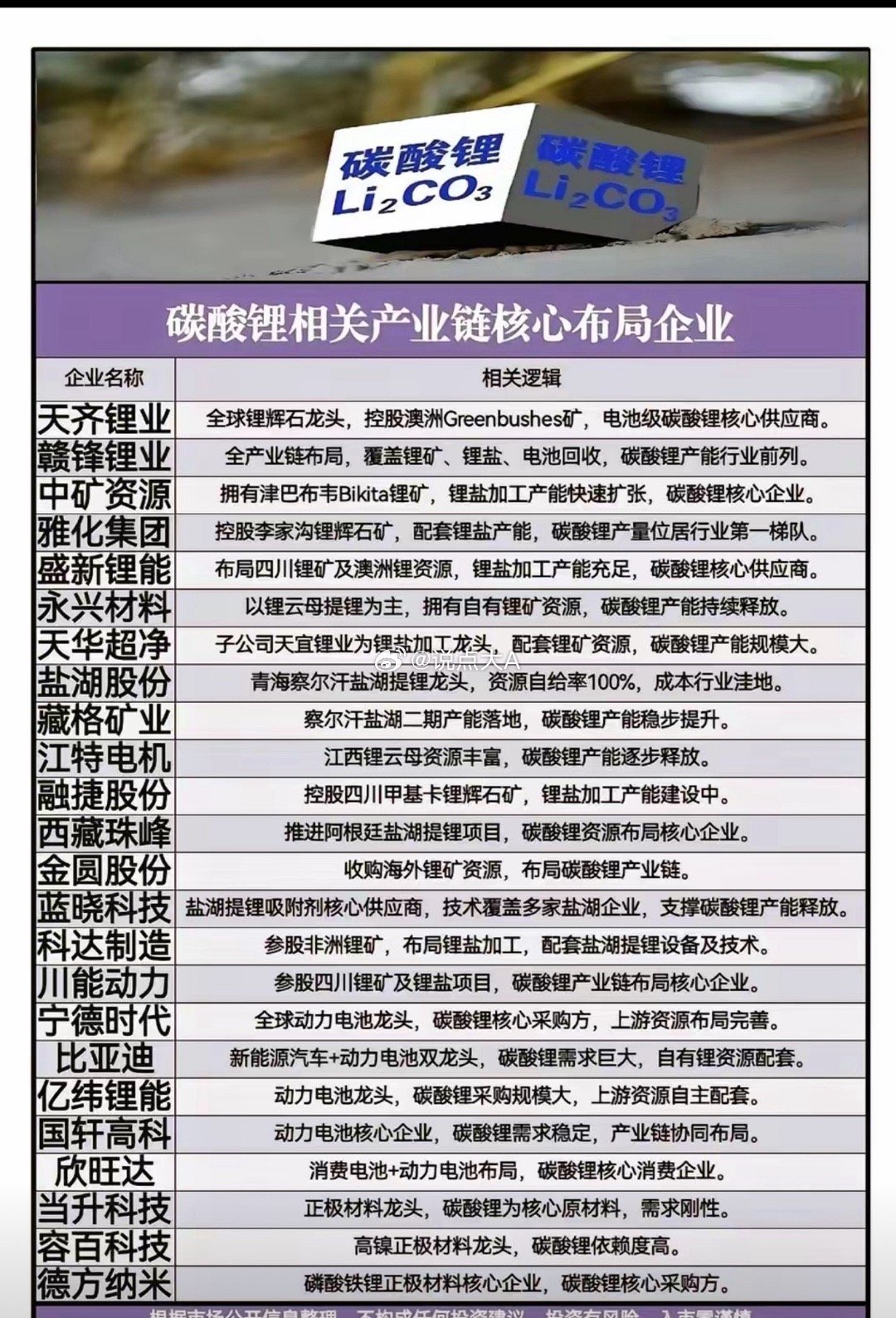 突发！锂矿出口禁令升级，碳酸锂暴涨，这波锂电行情要疯！紧急，近日津巴布韦锂精矿出
