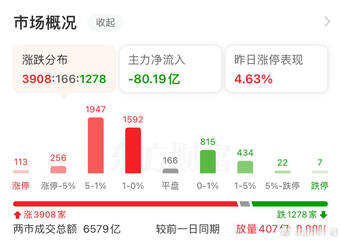 大A能否走上健康发展的牛市？虽然监管层等多部委都助力大A走牛，但市场多空争夺任然