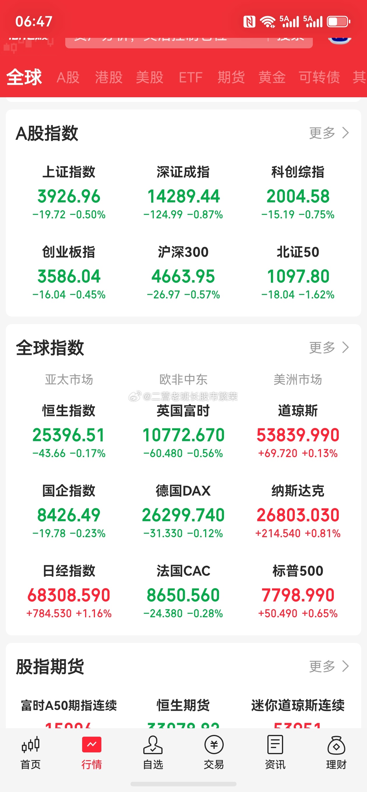 股票A股东方财富 朋友们早！万亿逆回购托底+美股走强，今天修复概率大🔥今天重点