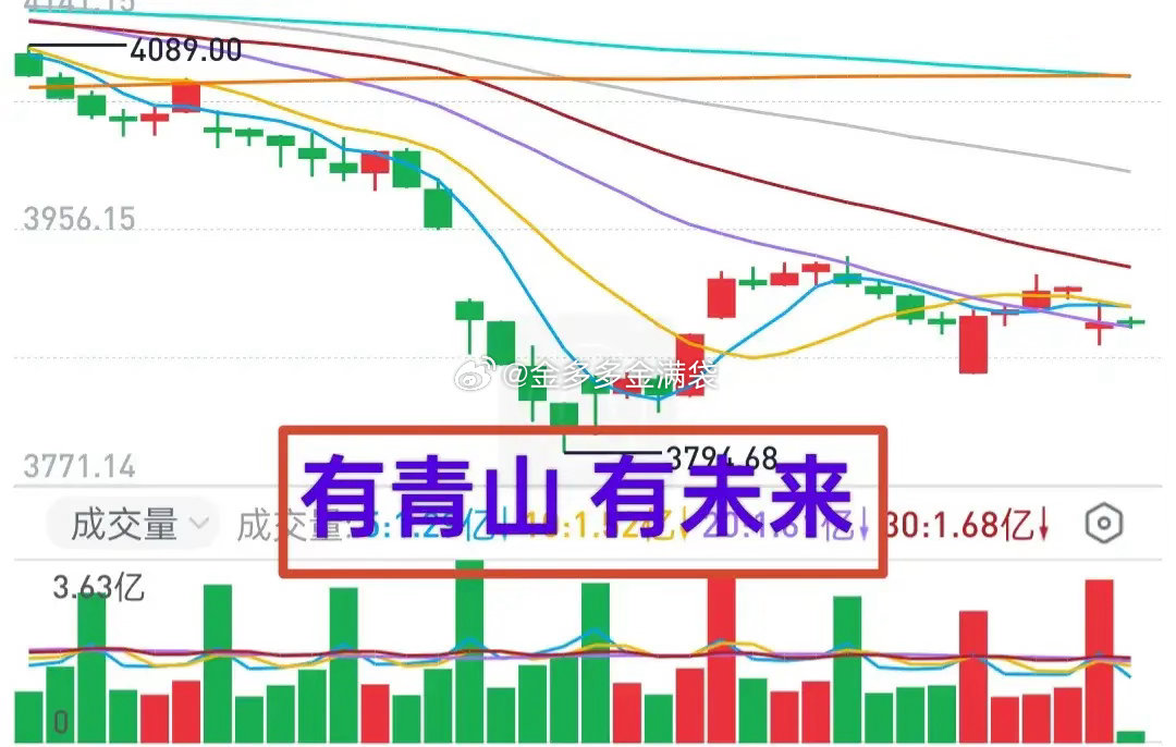 A股：上周四我首次提及创新药，今日开盘前再次提示关注创新药。恰好抓住了市场短期热