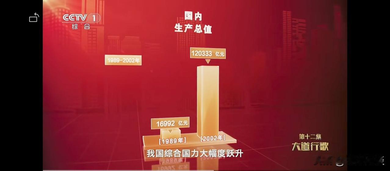 12集纪录片看完了，不得不感叹这是天降伟人，天佑中华。数据是骗不了人的，奇迹就是