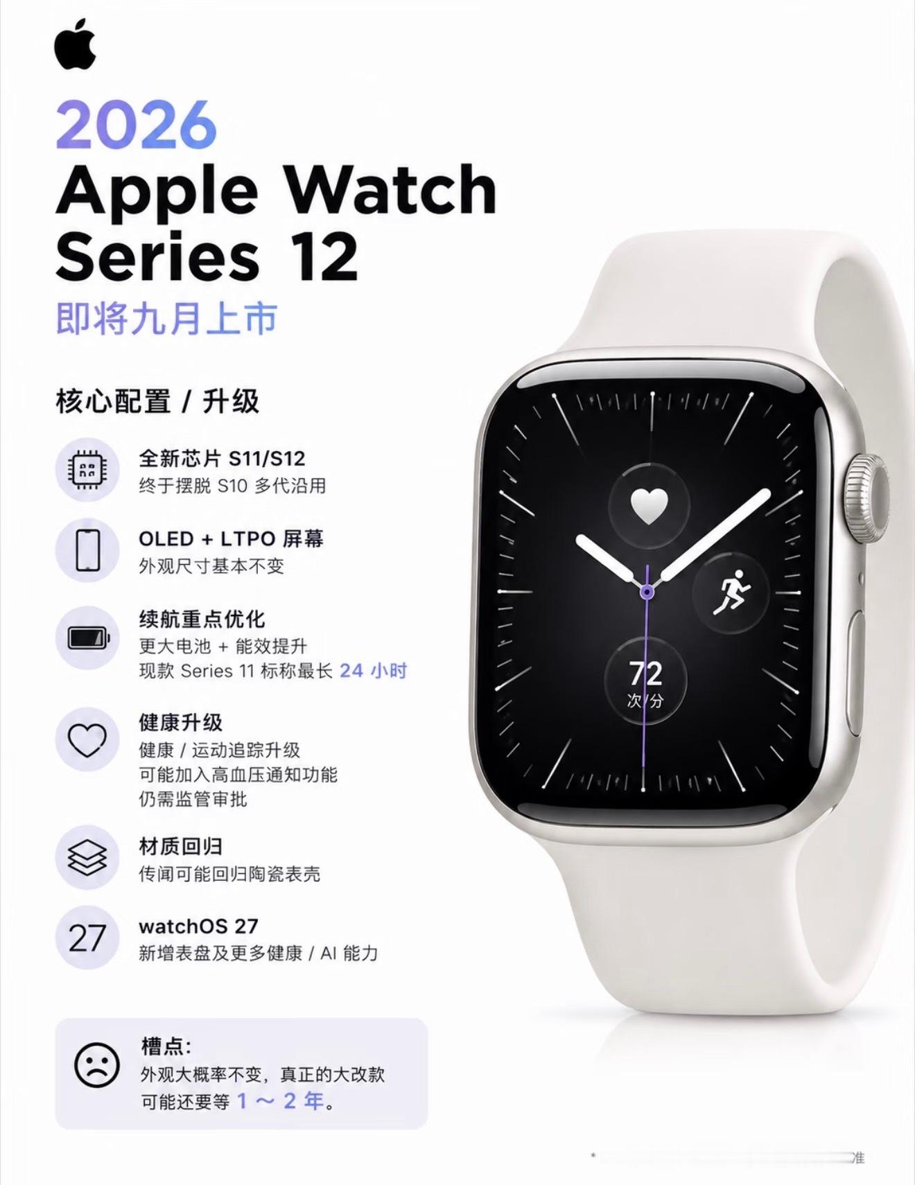 Apple Watch Ultra4与Series12九月即将登场！Ultra4