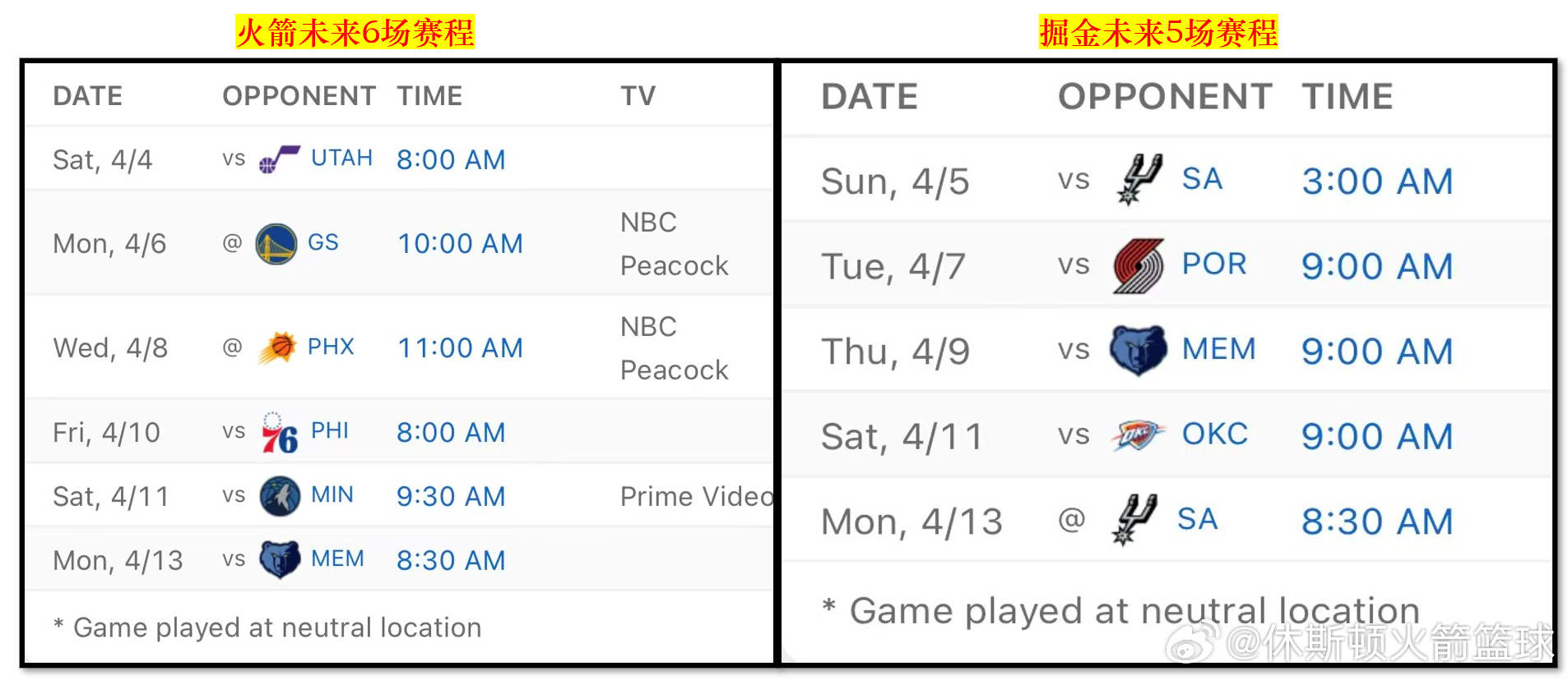 掘金未来5场2战马刺1战雷霆，如果马刺雷霆都放水的话，那火箭可能很难追上掘金了！