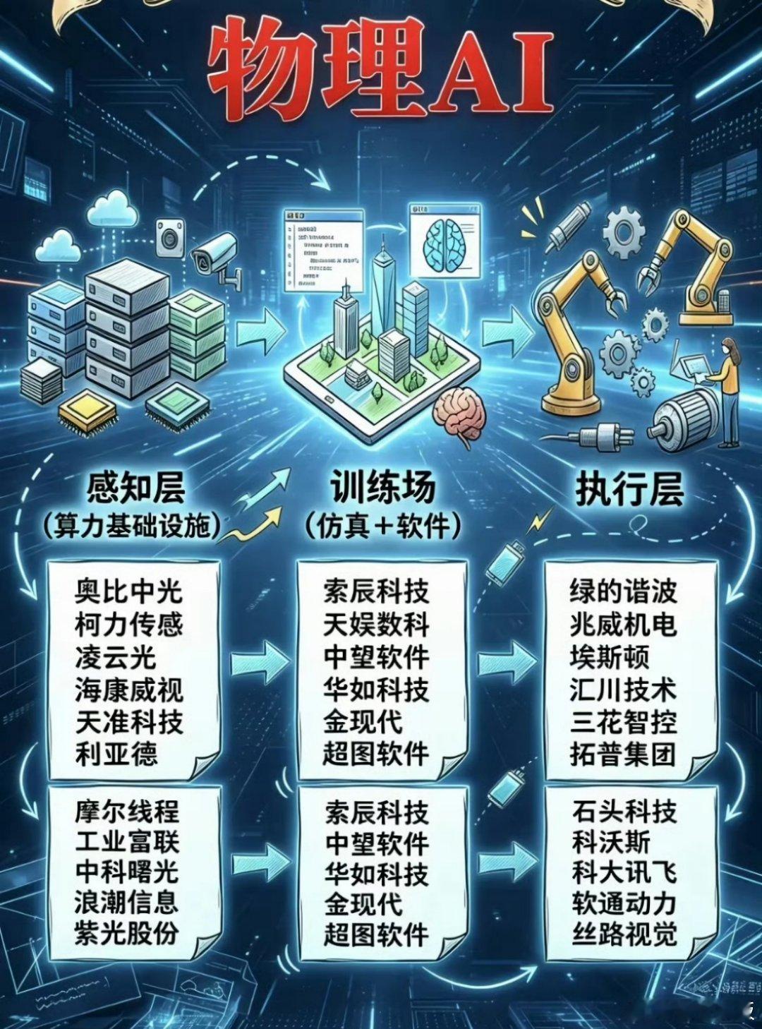 告别“纸上谈兵”，物理AI凭什么成为AI下一个破局点？随着ChatGPT为代表的