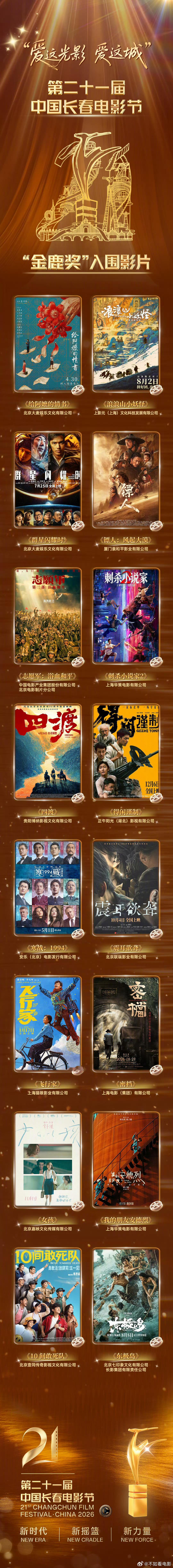 长春电影节入围片单 2026年第21届长春电影节公布“金鹿奖”入围影片，将于本月