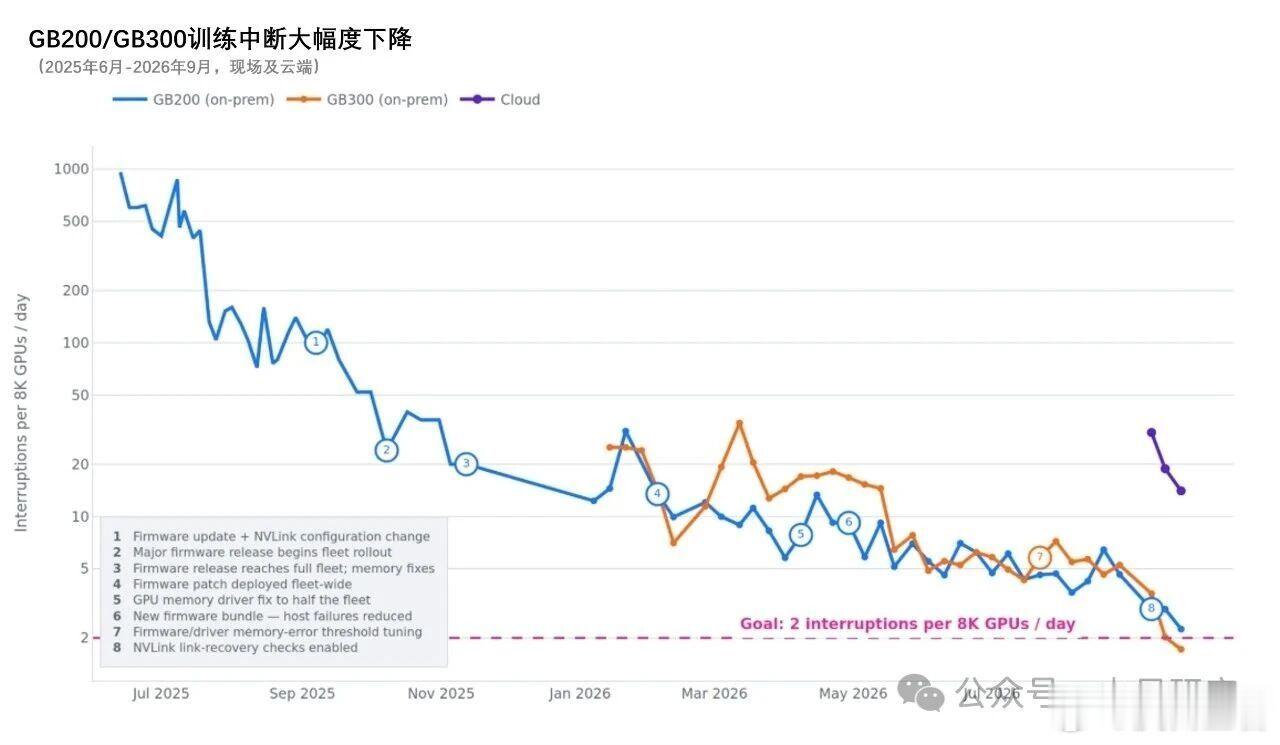 从Muse到普罗米修斯：Meta的AI工厂，正在变成一张算力网Meta最近发布M