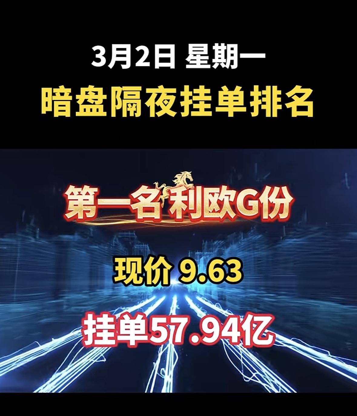 3月2日暗盘隔夜挂单前8名个股揭晓，榜首！豫能控股强势登场！

"利欧股份暗盘抢