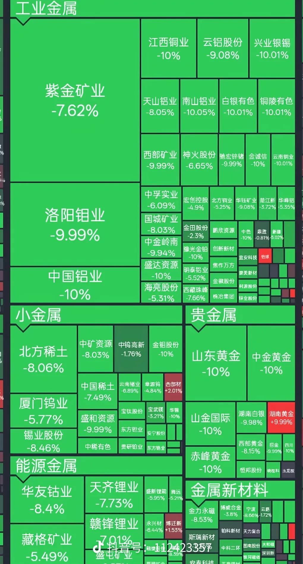 看到这个图片我不怀好意的笑出声了，实在是太简单了：萨尔瓦多的重刑犯。当然了，也还