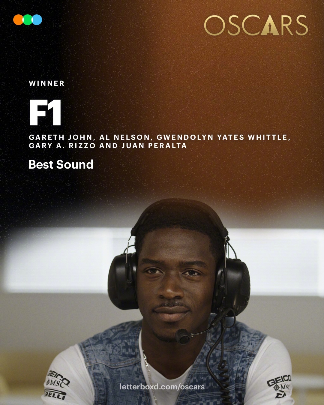《F1：狂飙飞车》拿下奥斯卡 最佳音效奖！2026奥斯卡获奖名单