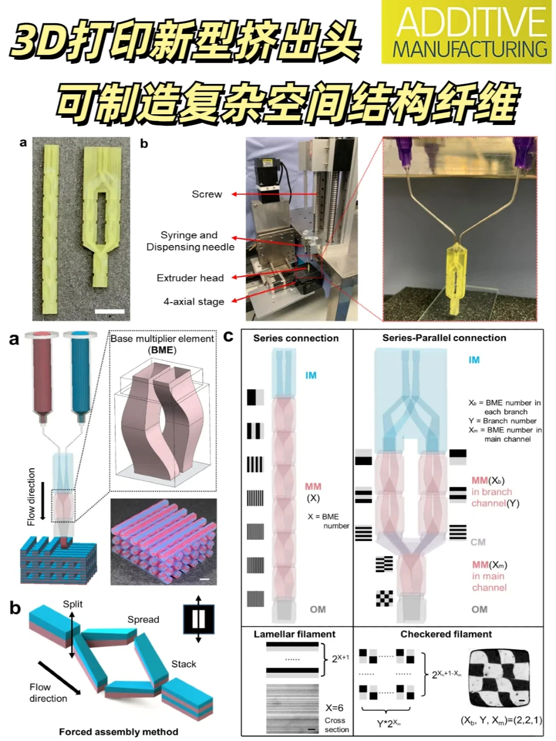 模块化挤出头，可调控纤维内部周期性结构