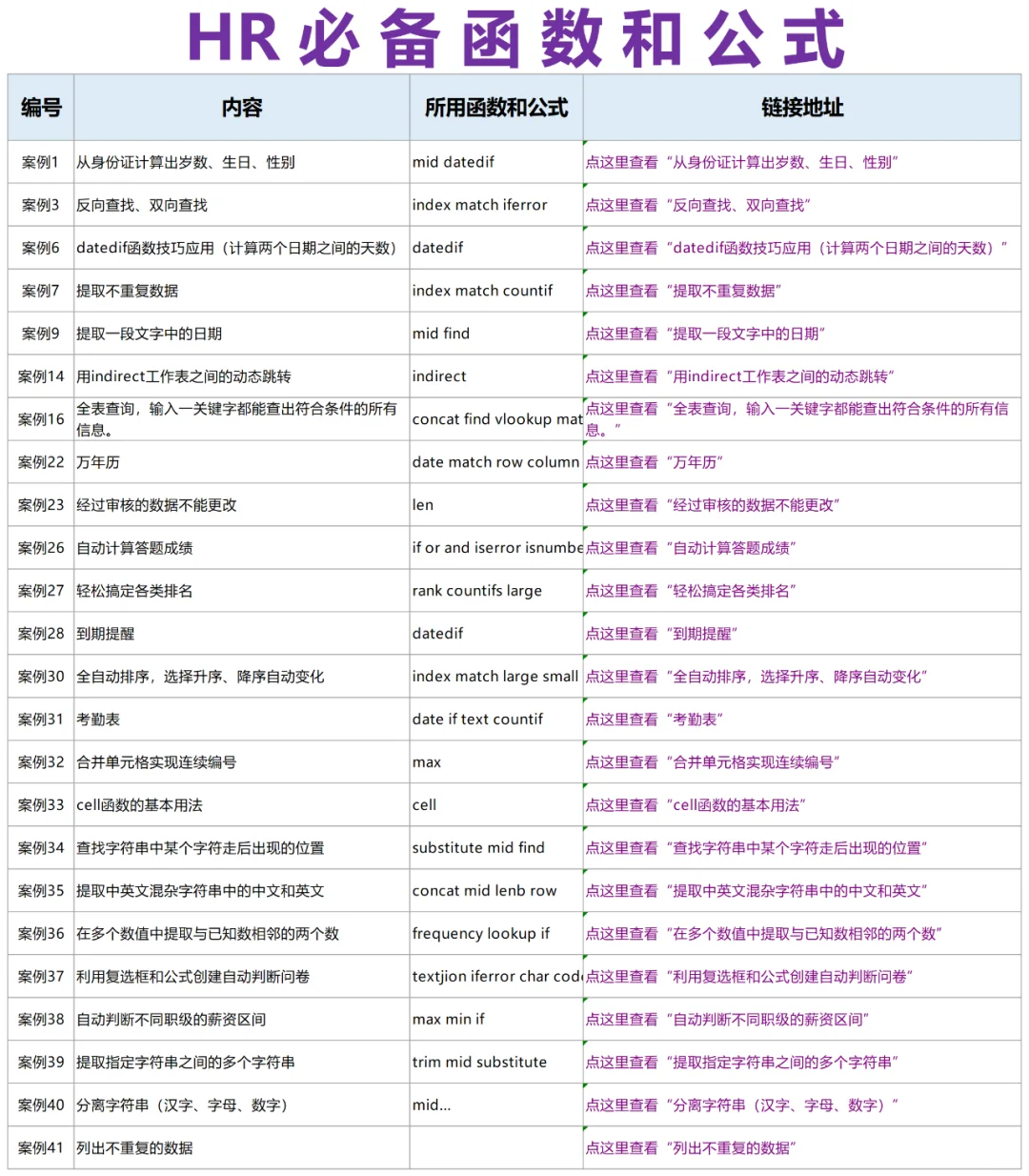 HR必备函数和公式
