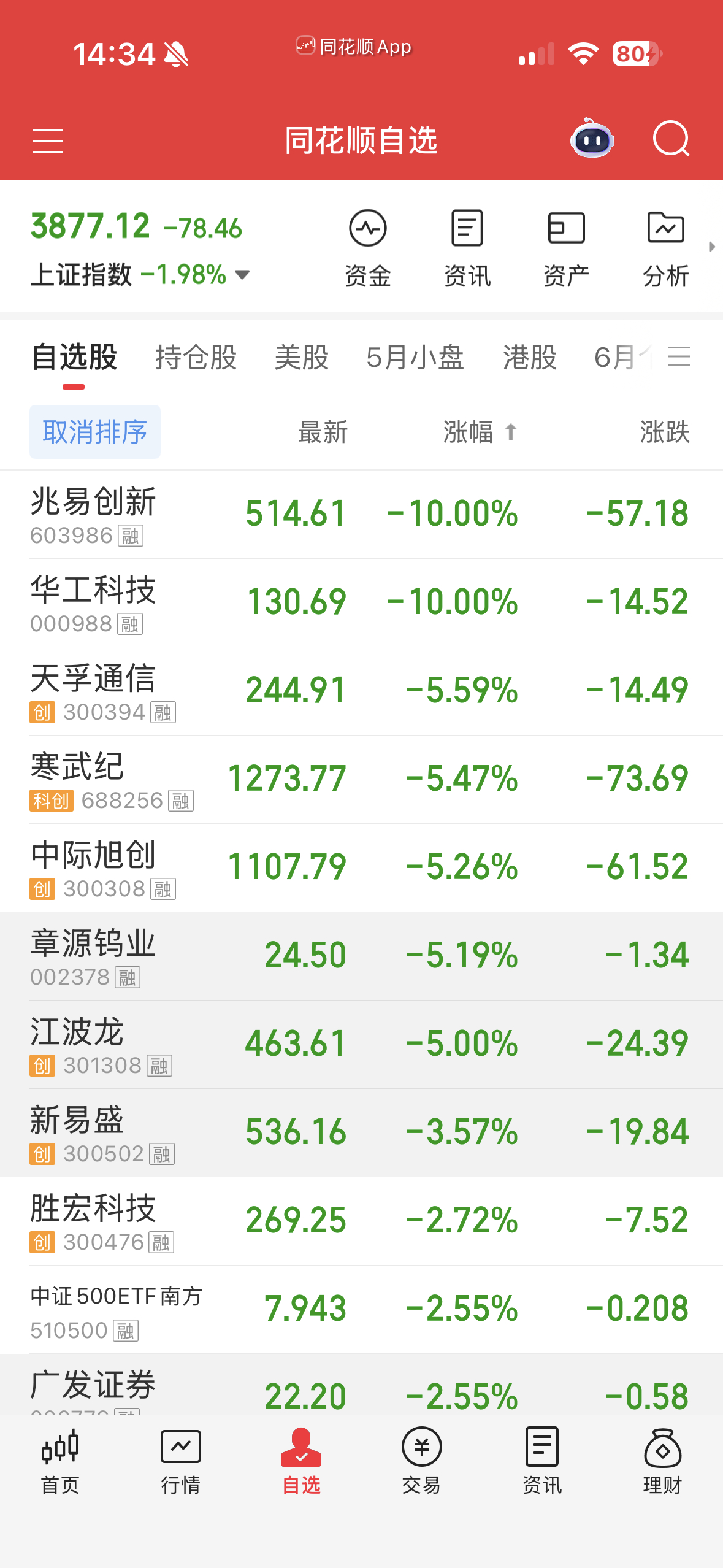 科技股跌停潮来了。
