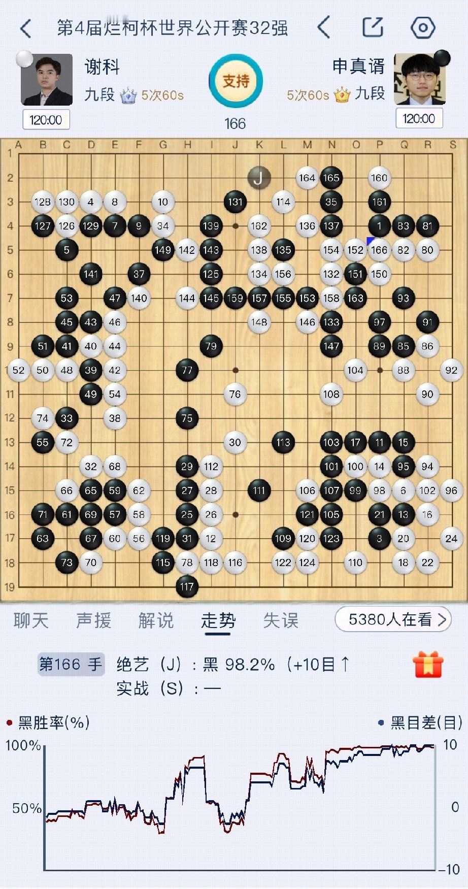韩国三强局面“二优一劣”!
4月15日，第四届“烂柯杯”世界围棋公开赛1/16决