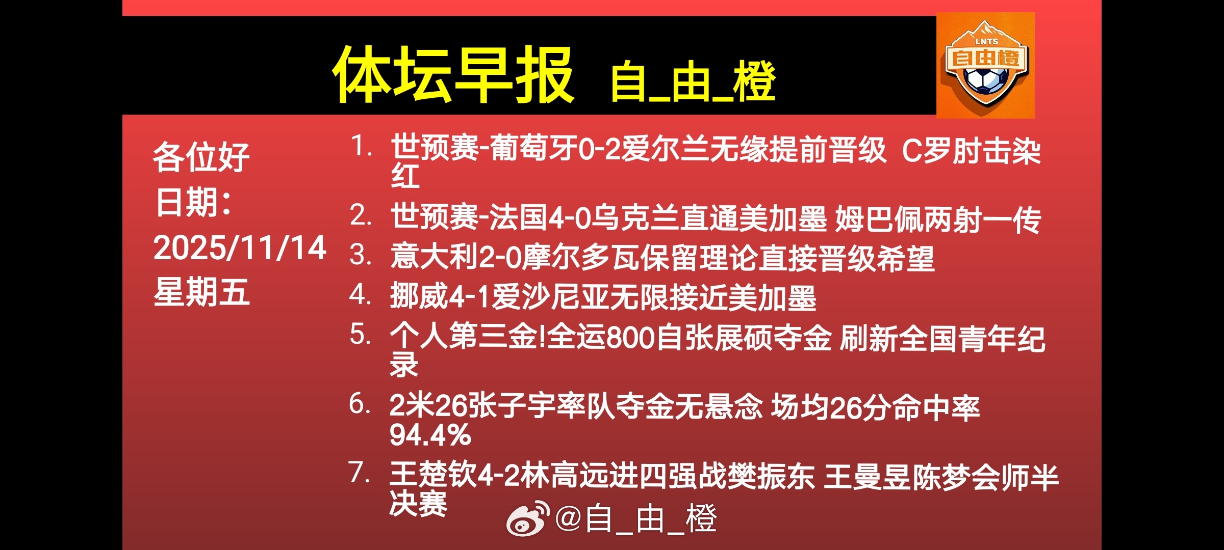 🌐《自由橙足球早报》 11.14 周五➭葡萄牙0-2爱尔兰无缘提前晋级，C罗肘