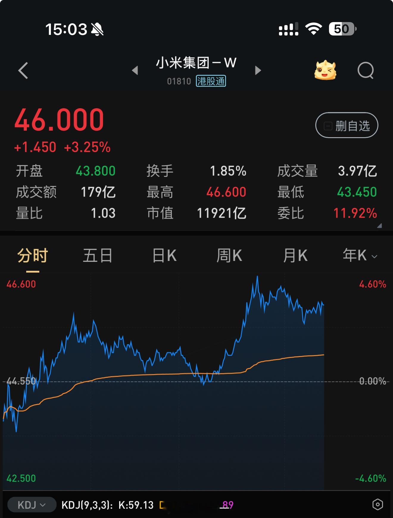 这是开始绝地反弹了吗[笑cry] ​​​