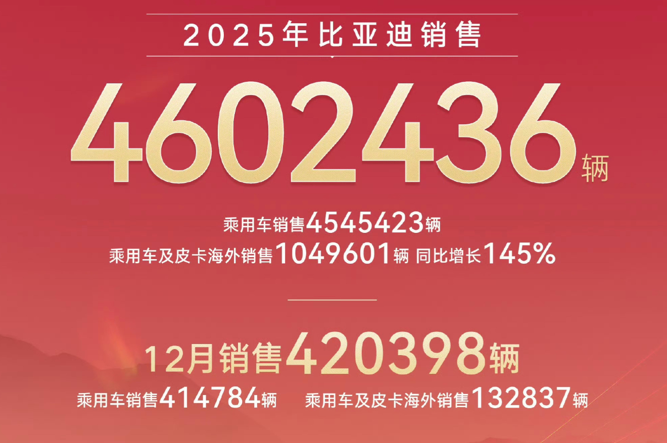 就在4天前的12号，比亚迪又开启了春季大规模招聘，根据数据显示，比亚迪这次计划招