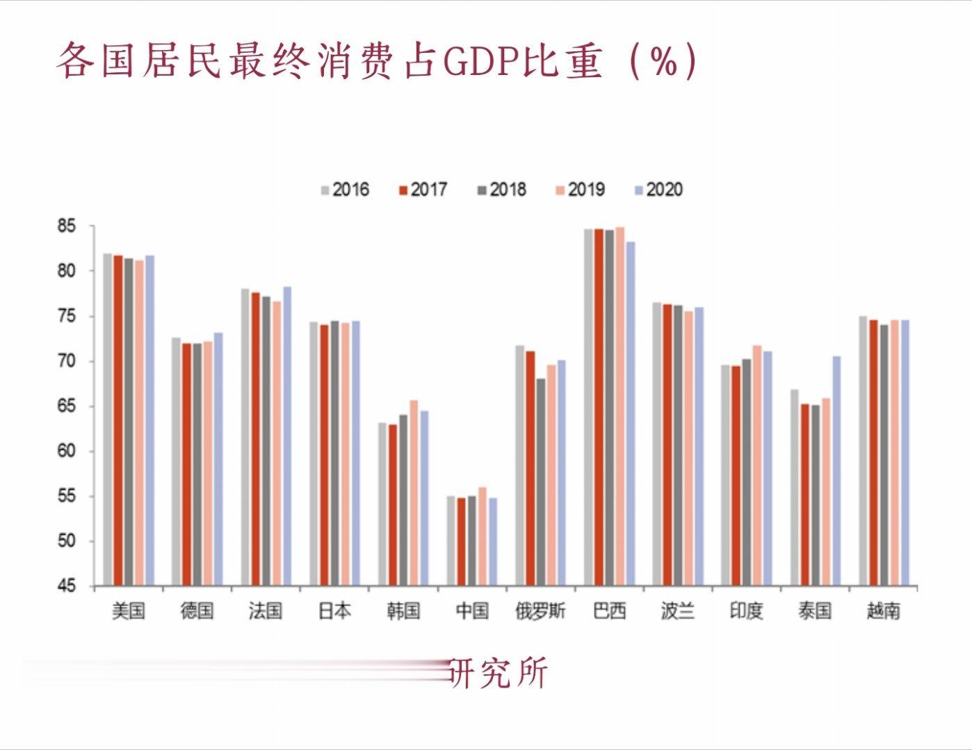 不可低估东盟的内需与消费潜力。 ​​​