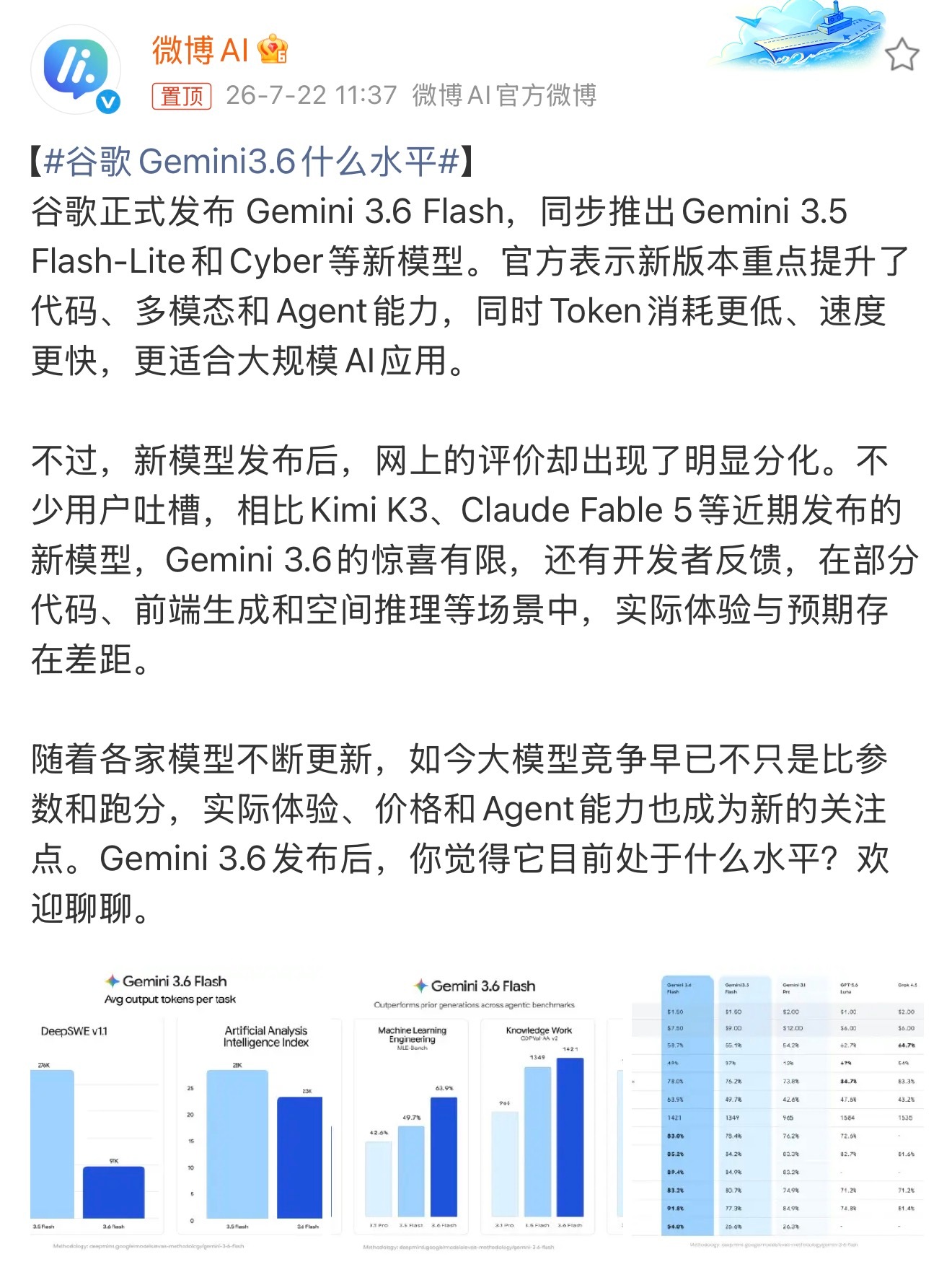 谷歌Gemini3.6什么水平Gemini 3.6 Flash正式上线，整体表现