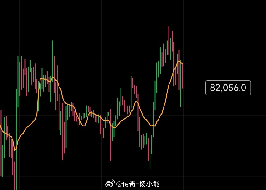 简单一句话：再没有突破83000之前，不要哆。 ​​​