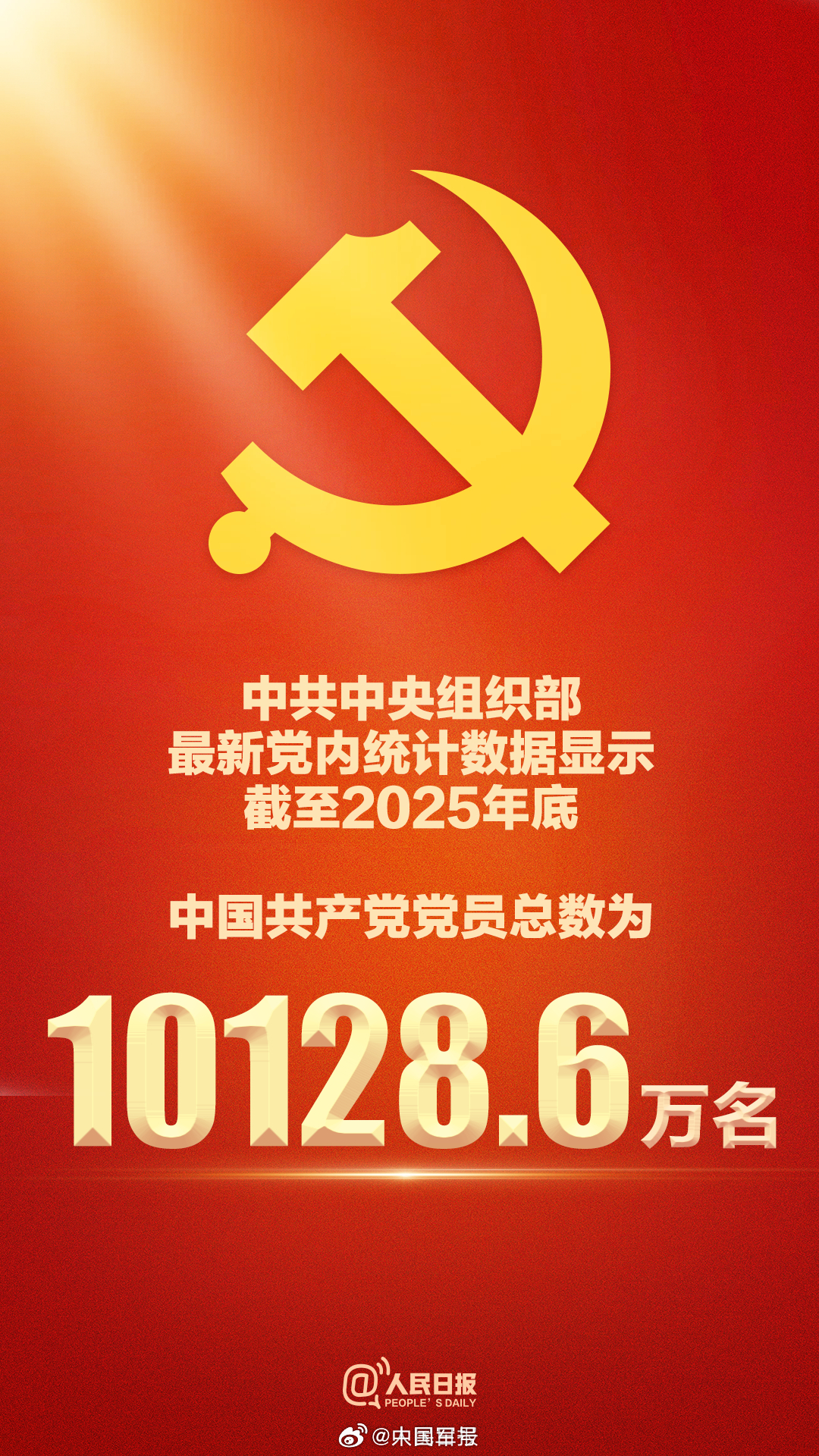 【中国共产党党员10128.6万名】中央组织部最新党内统计数据显示，截至2025