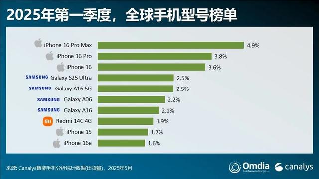 499元，小米刚刚公布的6000mAh新品，有点骚啊