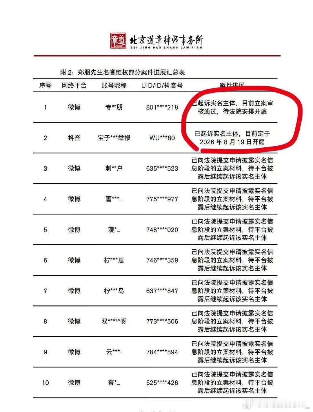 梓渝名誉权8月19日开庭.梓渝名誉权即将开庭 已经期待道歉啦