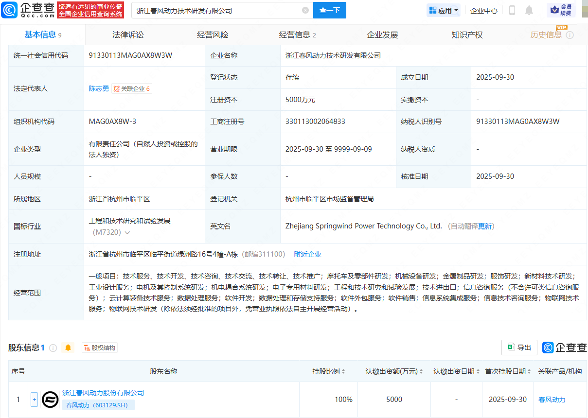 春风动力成立技术研发公司，注册资本5000万