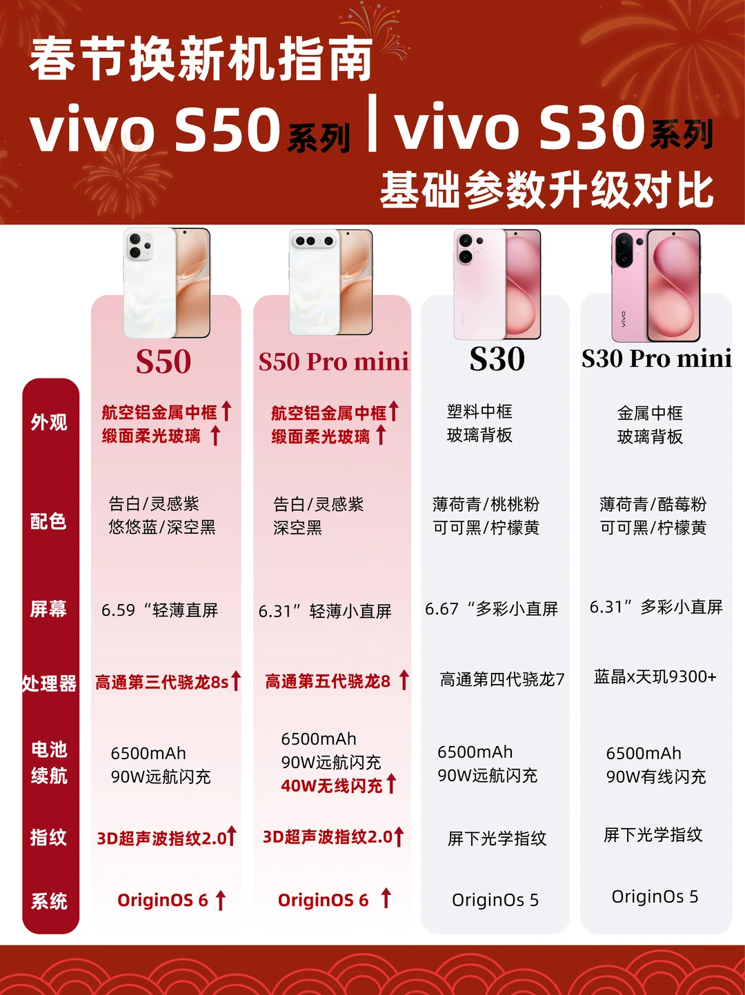 S50系列VS S30系列升级了什么？看这篇！