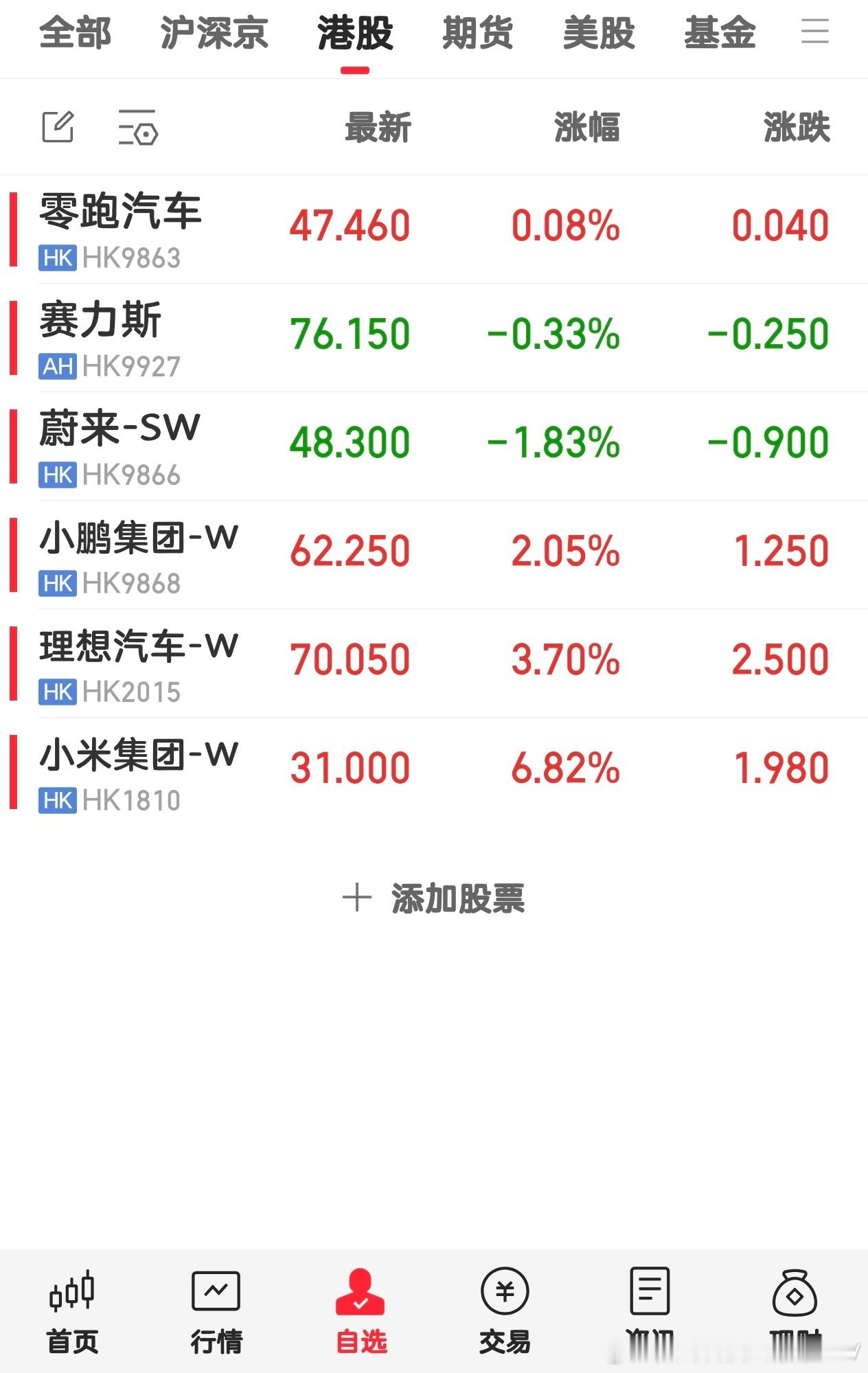 小米股价大涨超6.8% 