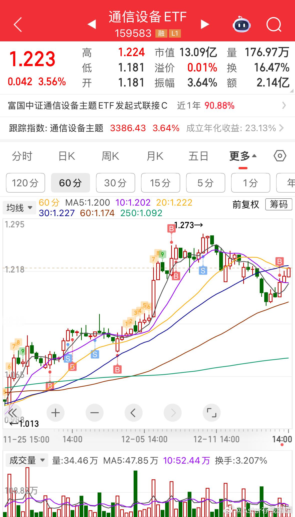 集合，直接加仓。基金