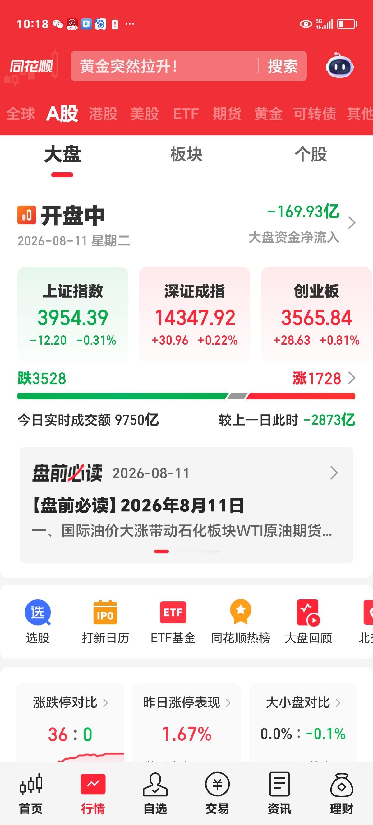 周二实时评论：今天不适合抢反弹。

看了一下盘面，今天在总体上表现是比较弱的，3