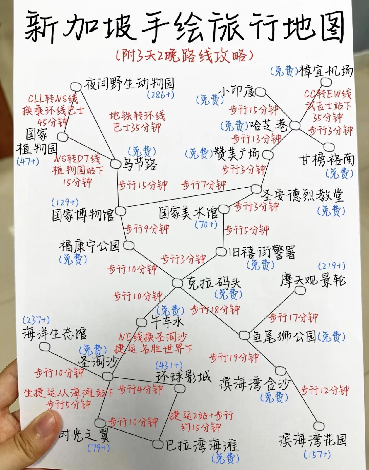 新加坡手绘旅游地图+3日游路线推荐[灵光一闪]