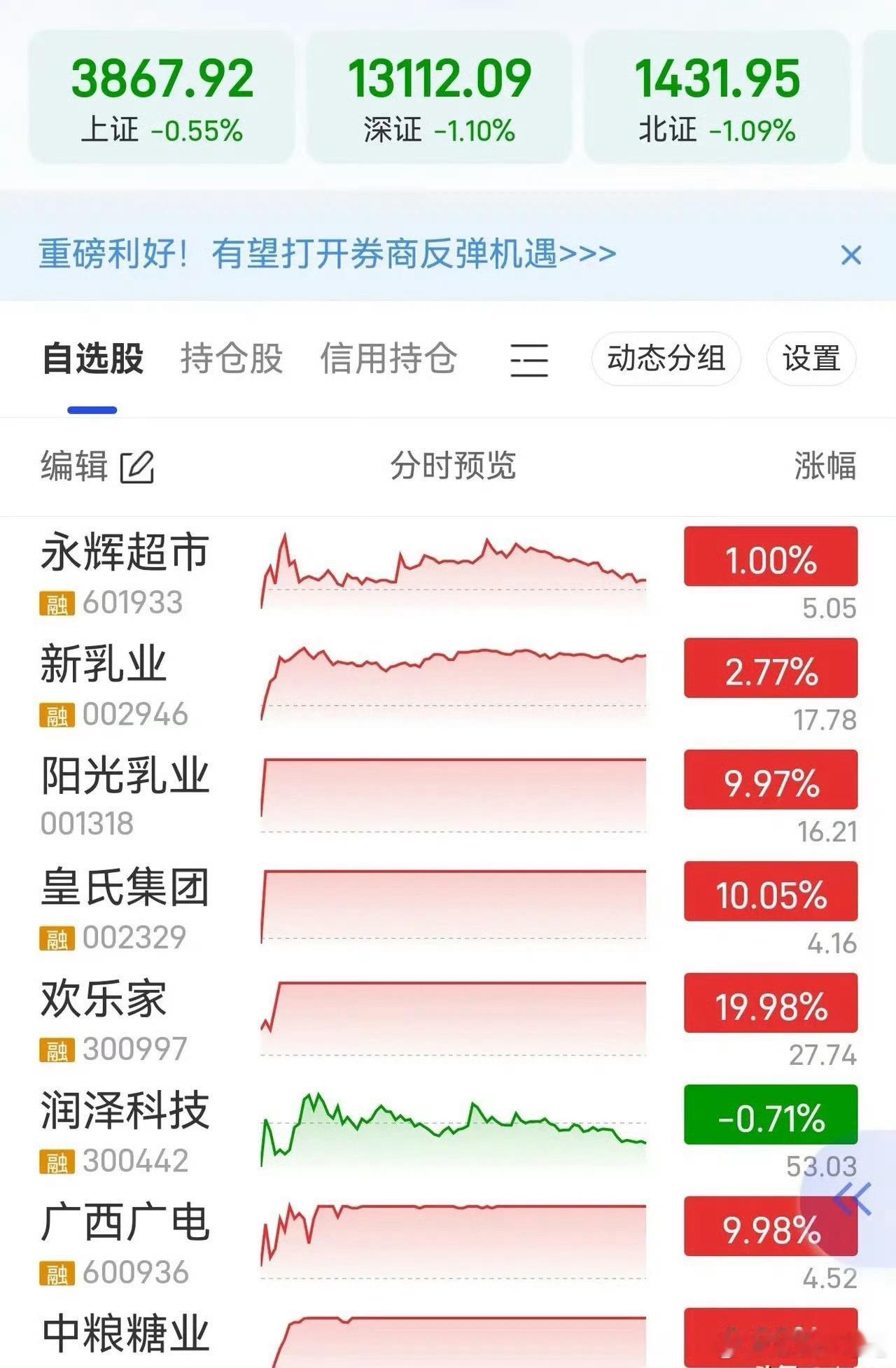 消费板块能否强势崛起？1、欢乐家2、皇氏集团3、新乳业4、阳光乳业5、中粮糖业6