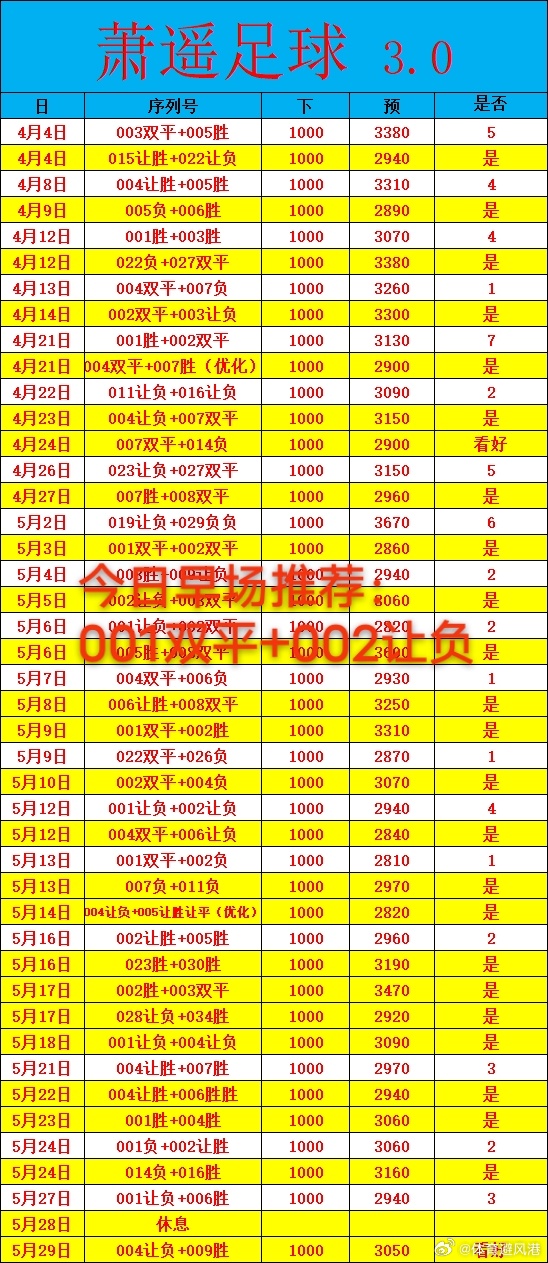 昨日总结！成功拿下！今日早场更新！每日足球日职联芬超 推荐！001  日职联神户
