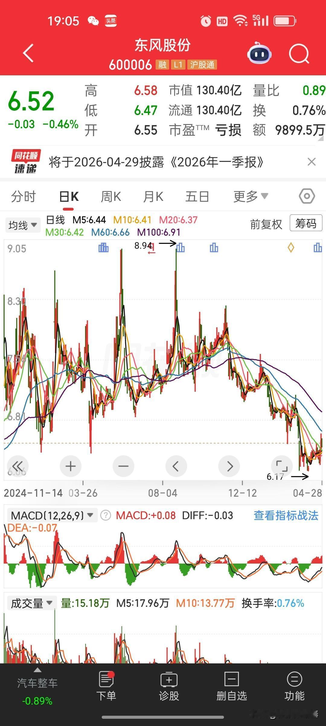 东风股份（600006）2026年一季报详细点评
 
核心结论：营收小幅下滑、利