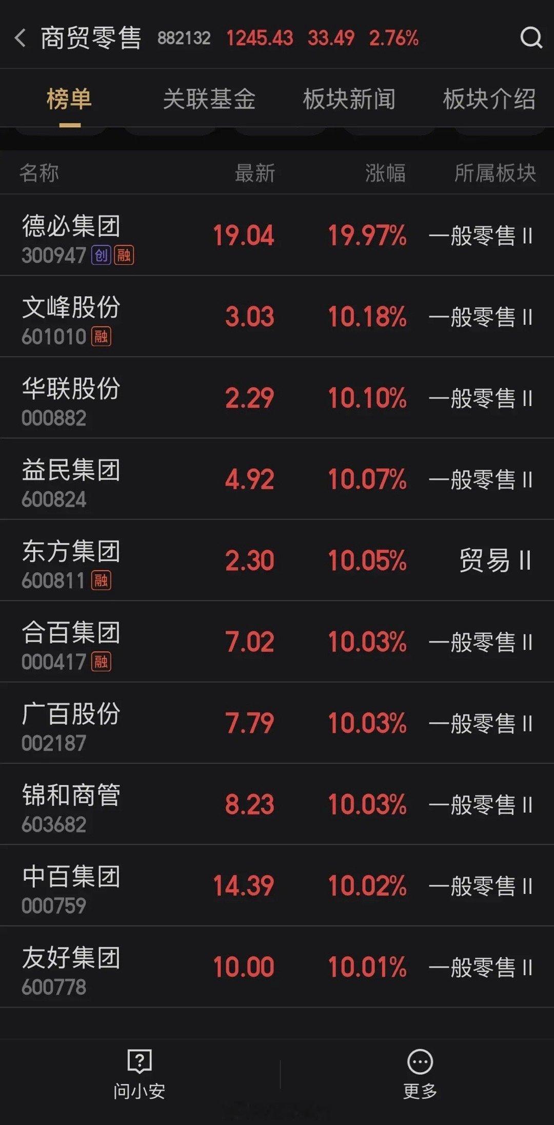 这几天市场最强的板块，无疑是商贸零售，板块个股昨天批量涨停，也就是所谓大消费，但