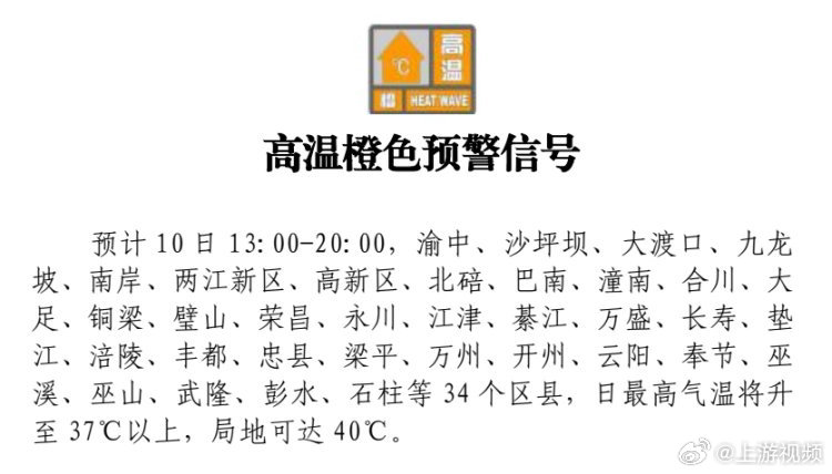 #重庆发布高温橙色预警局地可达40℃#【重庆发布高温橙色预警：34个区县今日最高