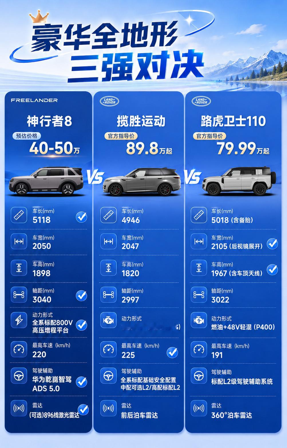 谁懂啊！看完神行者8的配置，我直接瞳孔地震！原来现在40多万，就能拥有媲美百万级