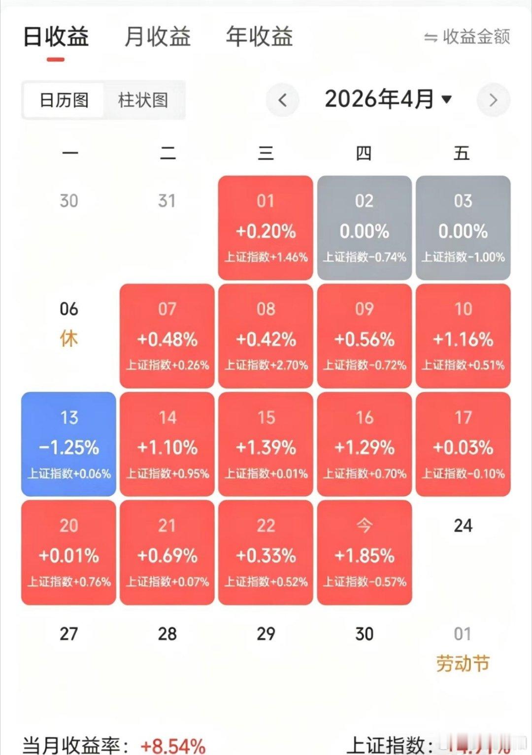 50w做可转债【第93天】目前总资产:98.43w当日参考盈亏:+1.78w今日