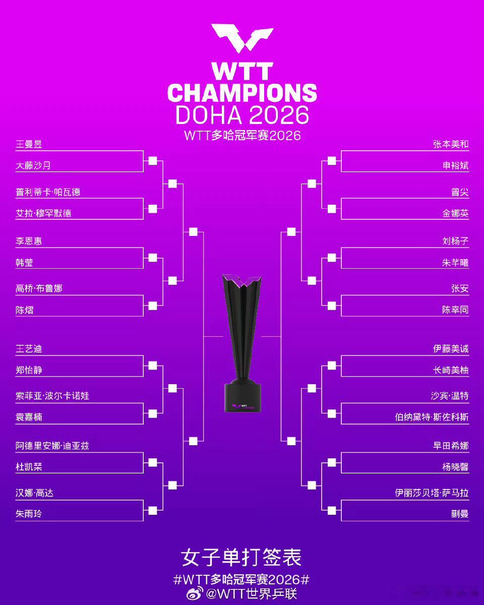 2026年WTT多哈冠军赛女单签表WTT多哈冠军赛2026