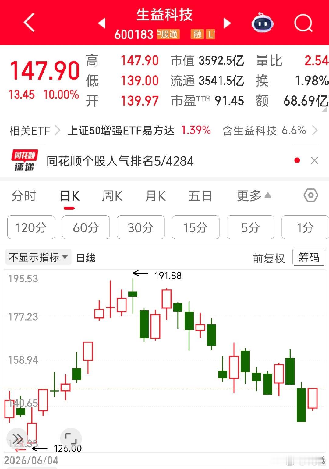 2026 年 7 月 14 日，周二。10:45韩国股市昨天已经熔断了，所以今天