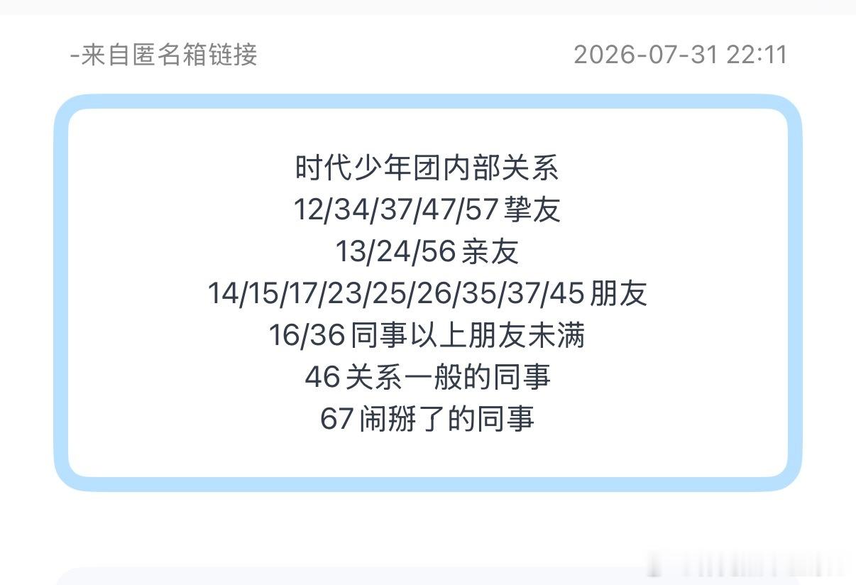 投：时代少年团内部关系12/34/37/47/57挚友13/24/56亲友14/