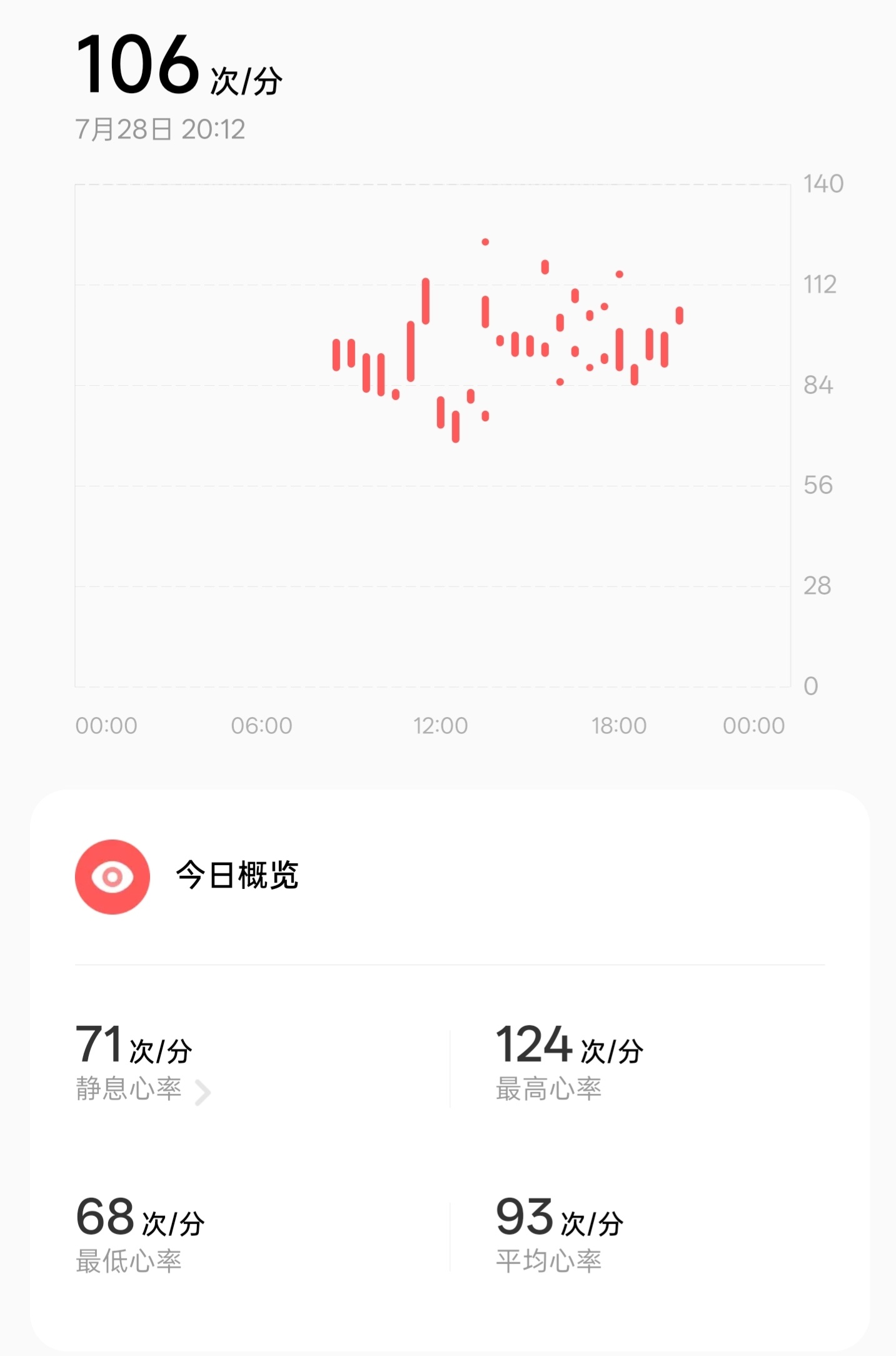 刚刚完成了一个重要汇报，心率表现如下 ​​​