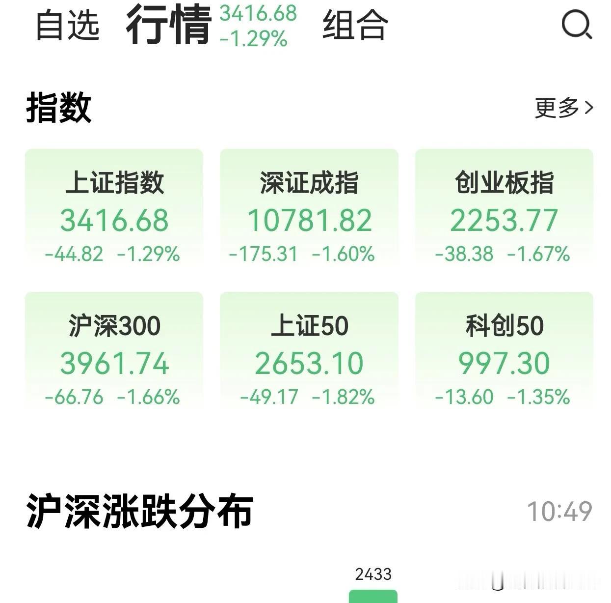 稳定股市的号角刚吹响，股市仅响应一天，就绿色了。