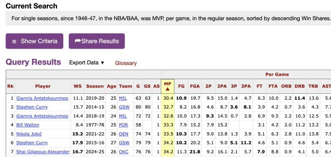 徐若晗能让郝蕾闭嘴雷霆记者Clemente Almanza表示：NBA历史上没有